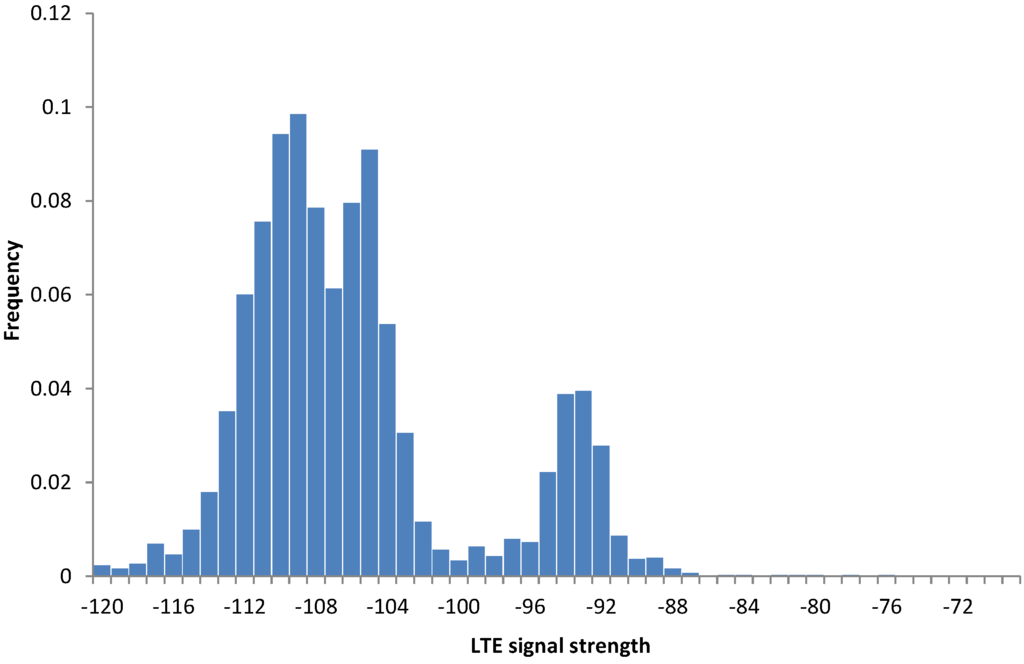 Sensors 15 22060 g011 1024