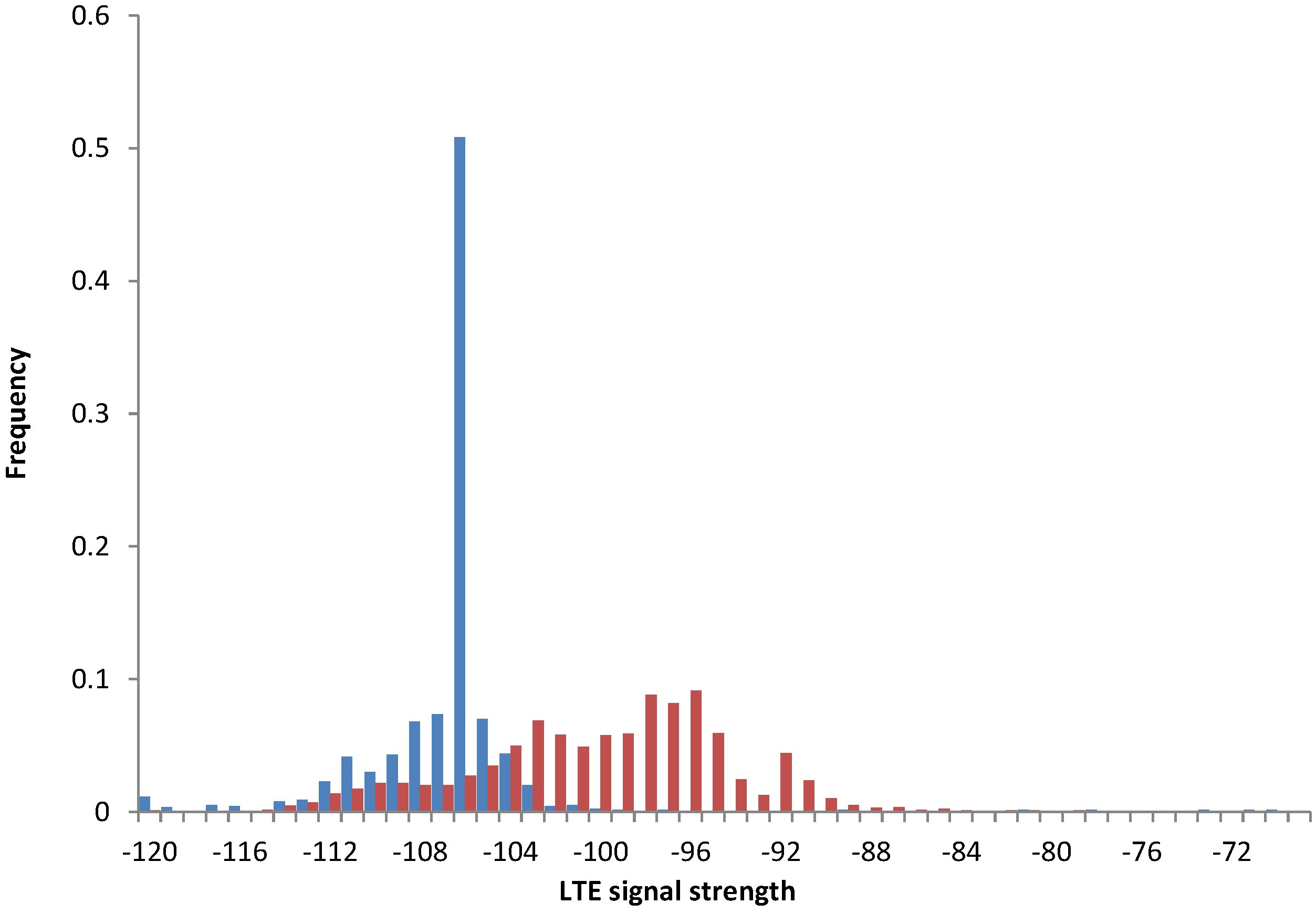 Sensors 15 22060 g012