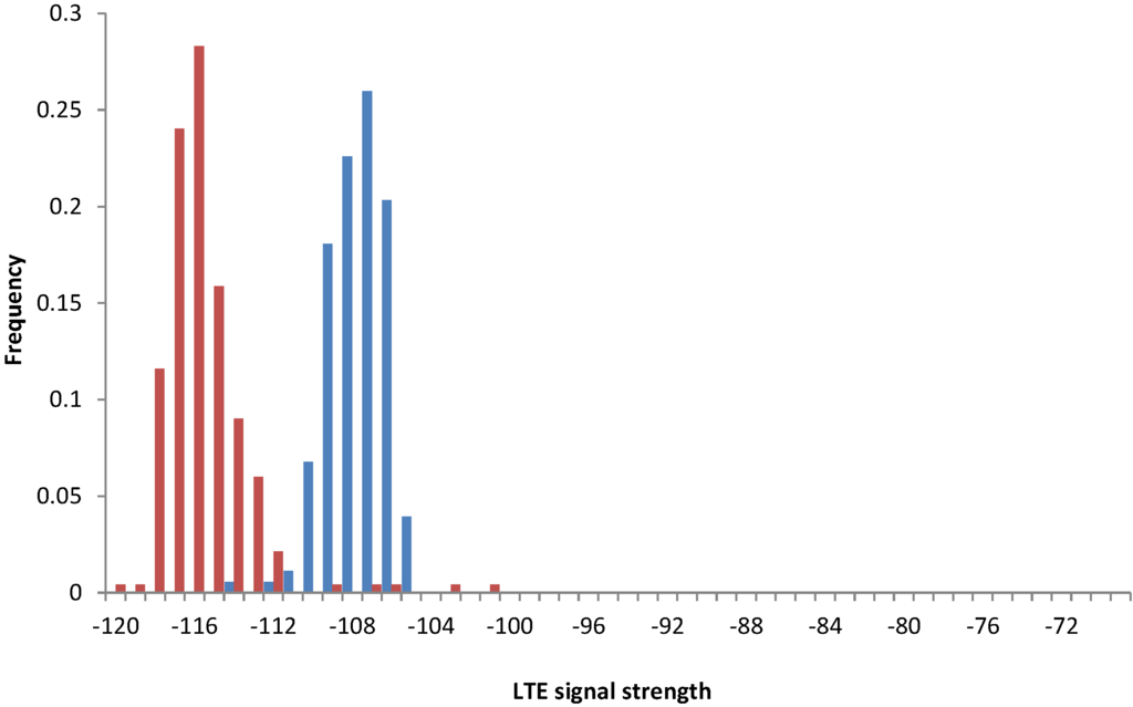 Sensors 15 22060 g013 1024
