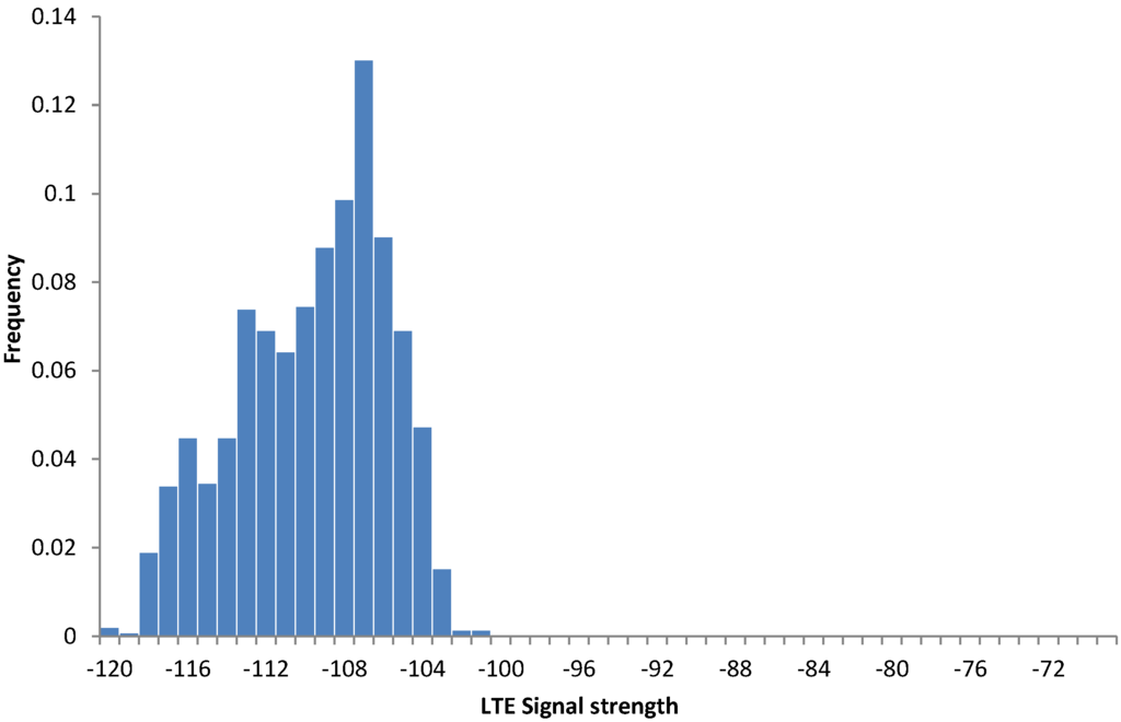 Sensors 15 22060 g014 1024