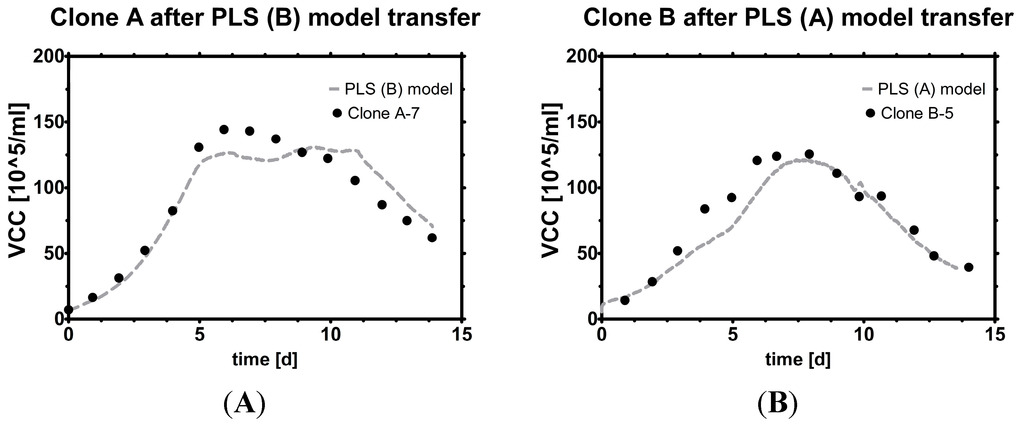 Sensors 15 22128 g008 1024