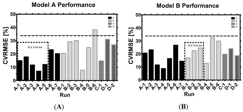 Sensors 15 22128 g009 1024