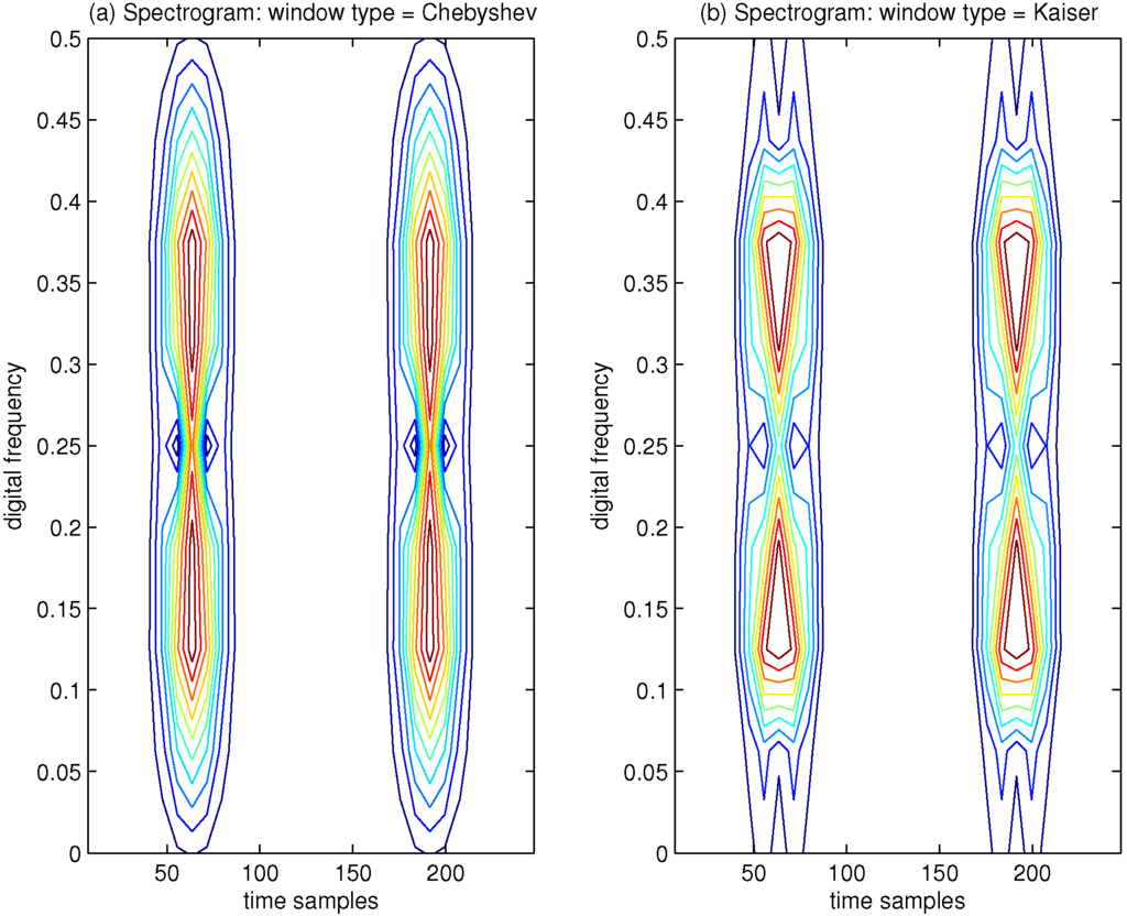 Sensors 15 22167 g002 1024