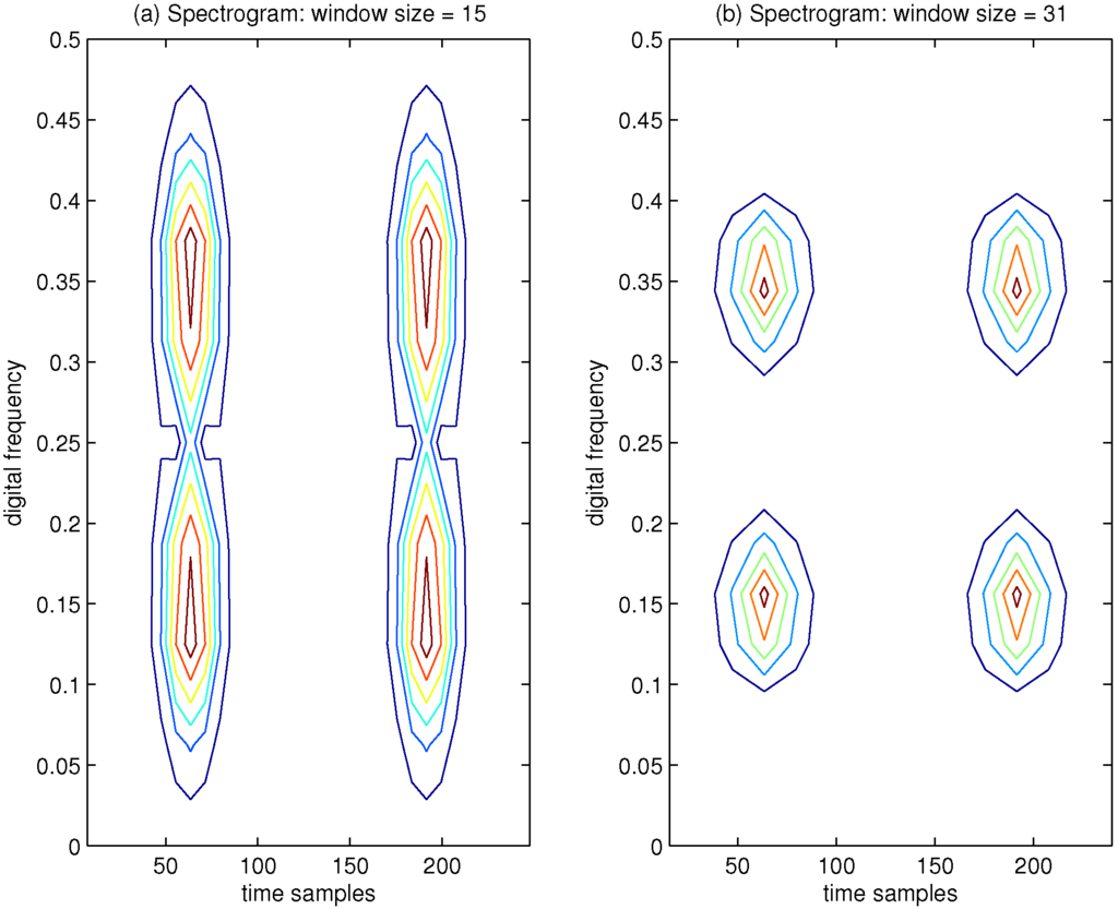 Sensors 15 22167 g003 1024
