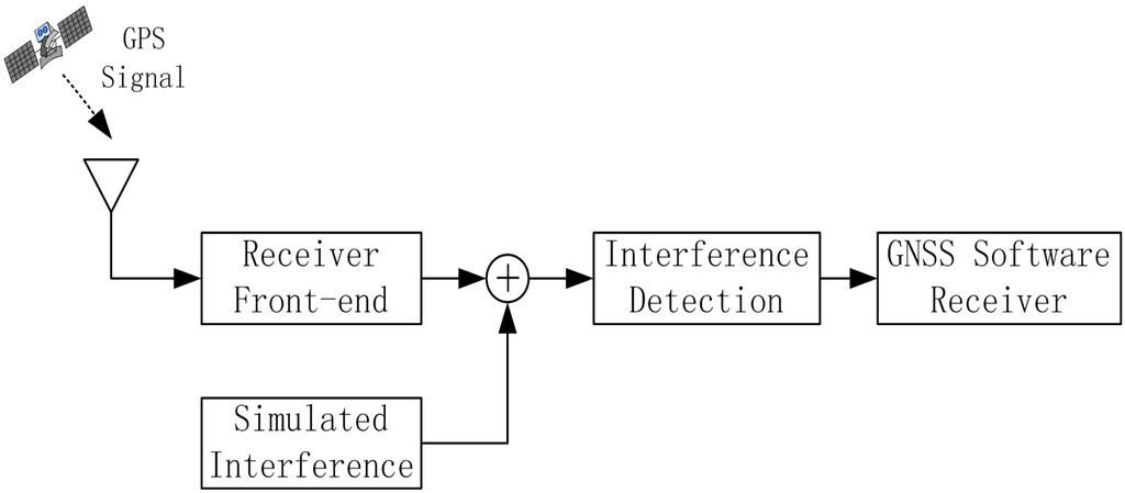 Sensors 15 22167 g006 1024