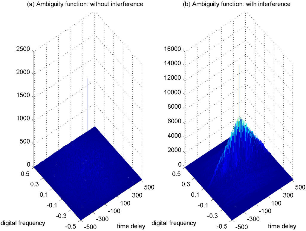 Sensors 15 22167 g008 1024