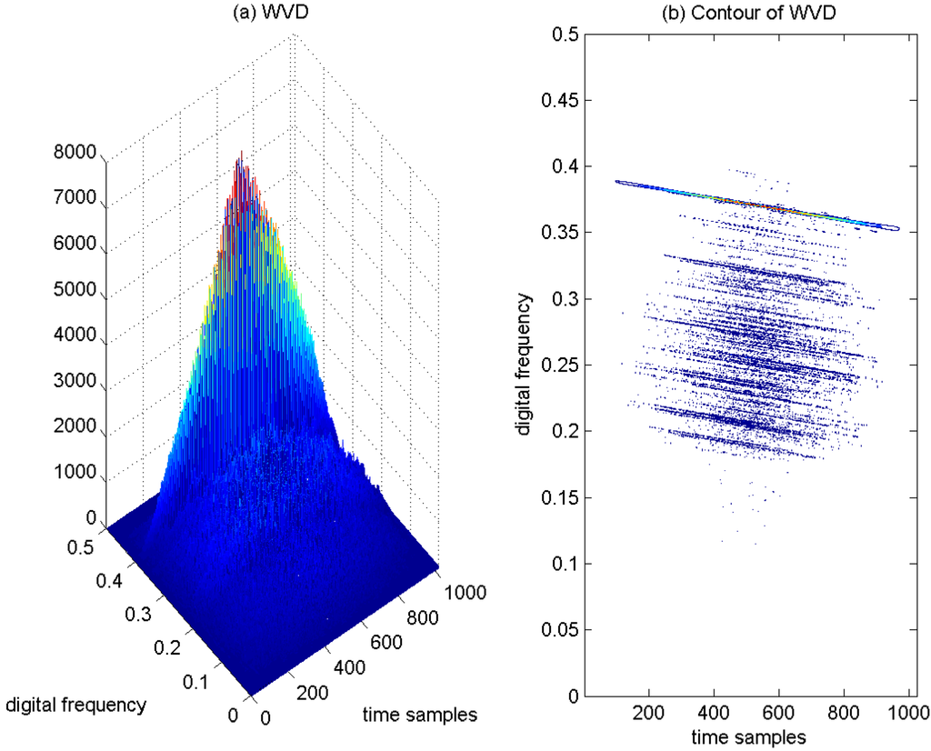 Sensors 15 22167 g010 1024