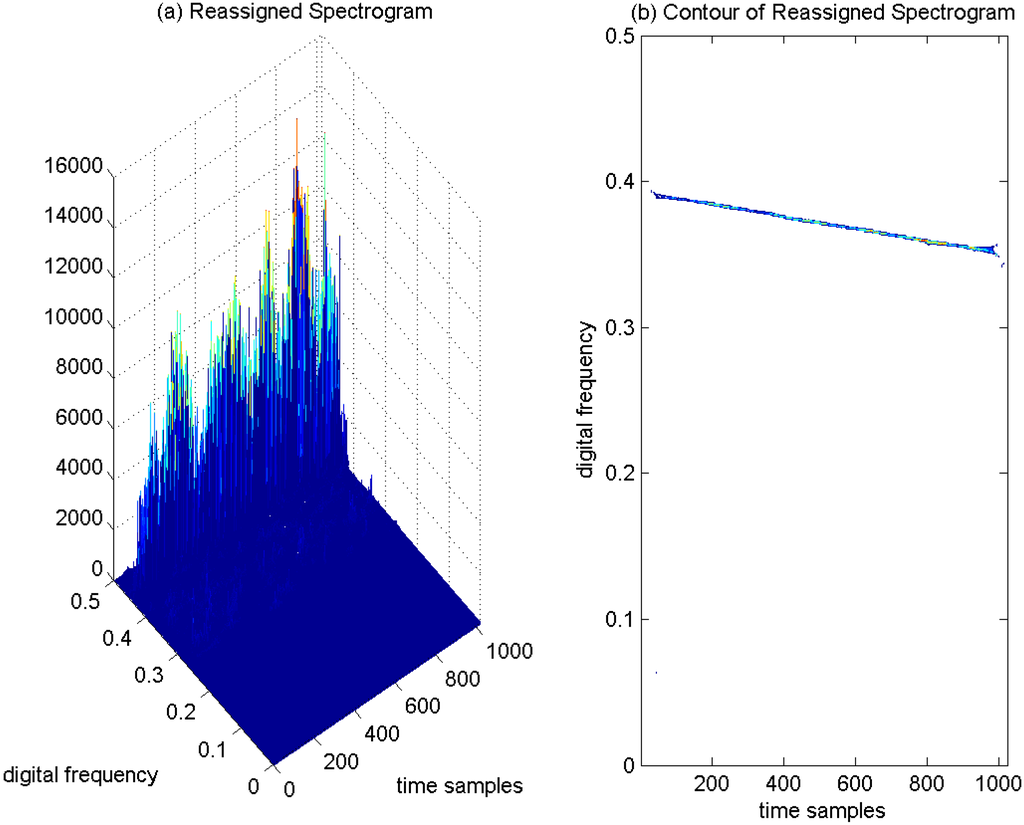 Sensors 15 22167 g011 1024