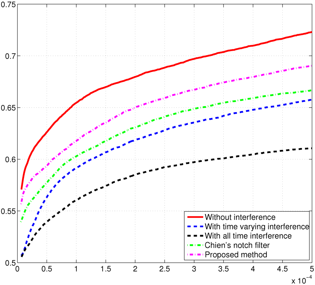 Sensors 15 22167 g012 1024