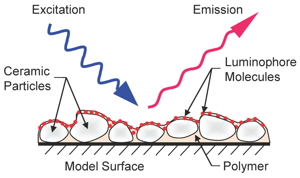 Sensors 15 22304 g001 1024