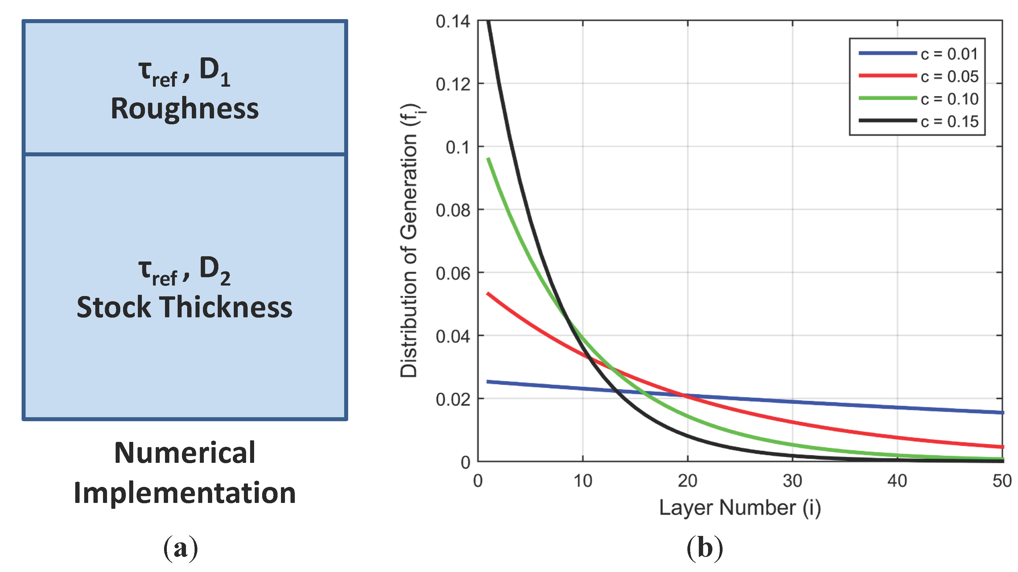 Sensors 15 22304 g002