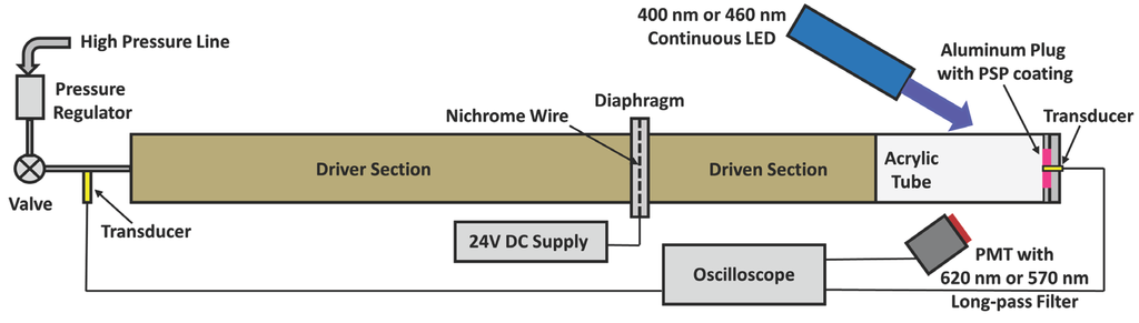 Sensors 15 22304 g003 1024