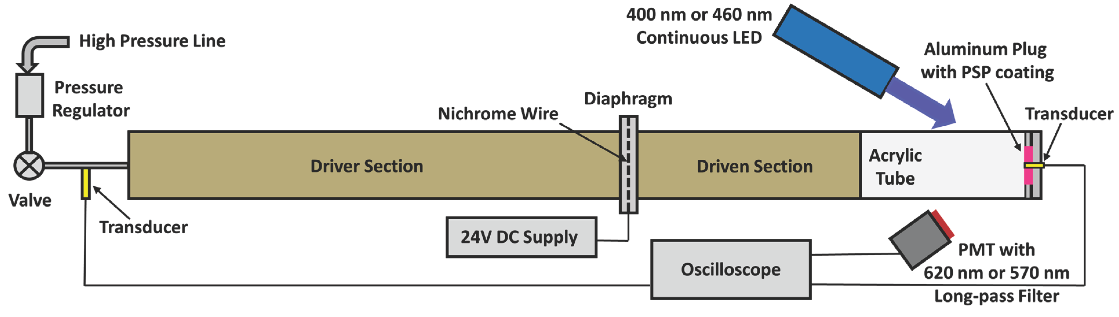Sensors 15 22304 g003