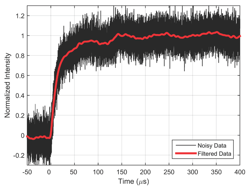 Sensors 15 22304 g004 1024