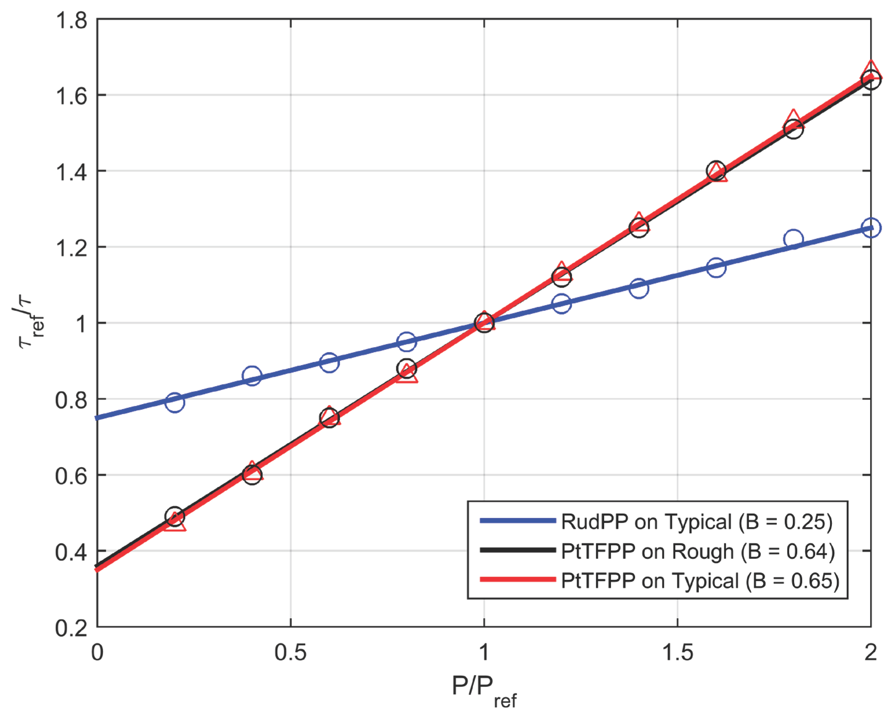 Sensors 15 22304 g005