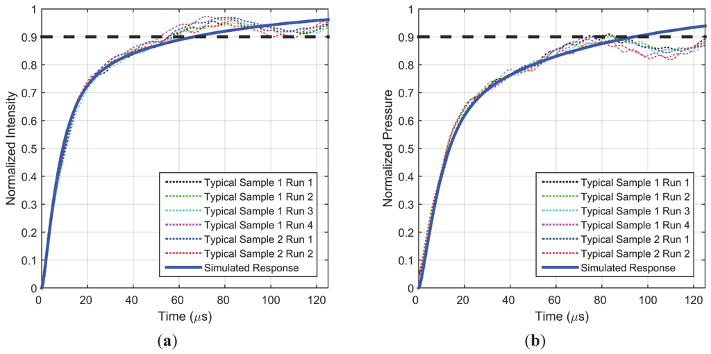 Sensors 15 22304 g006 1024