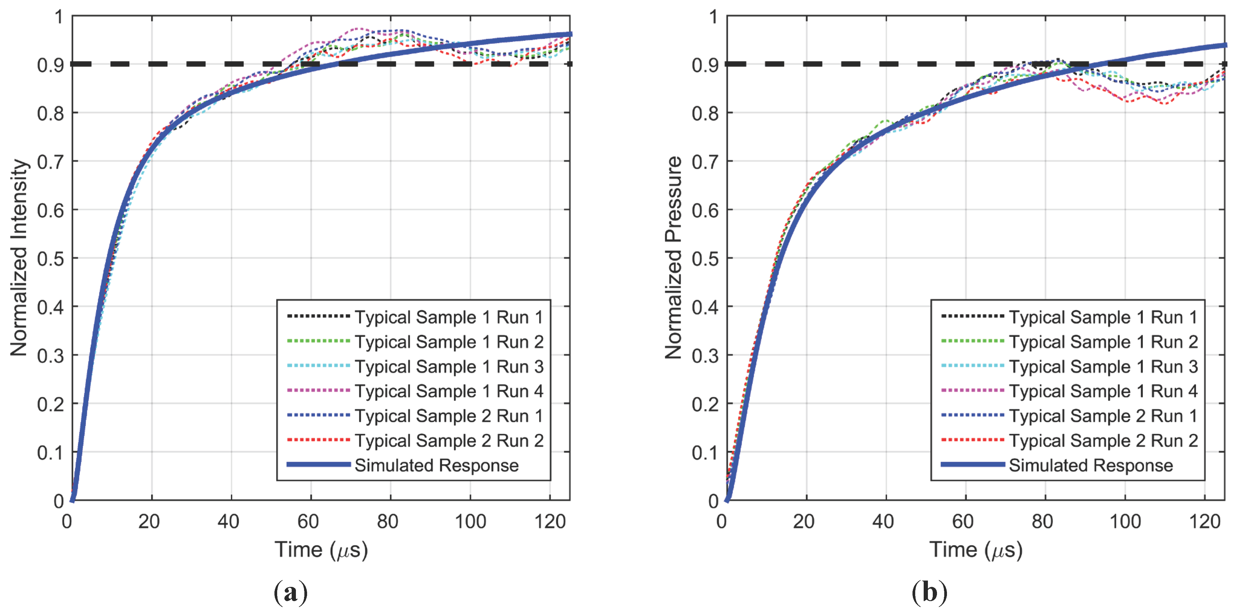 Sensors 15 22304 g006