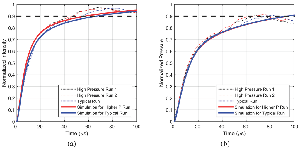 Sensors 15 22304 g007 1024