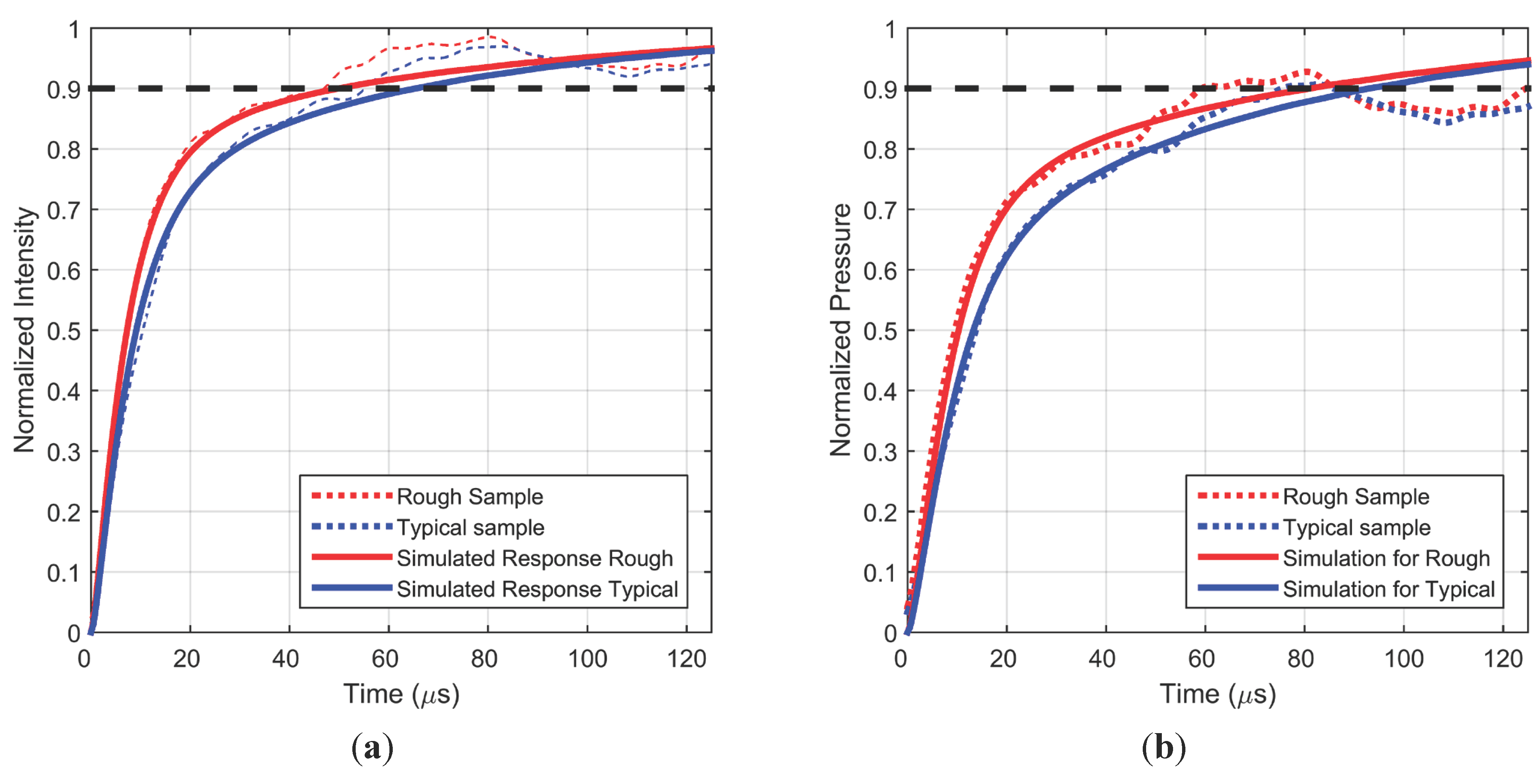 Sensors 15 22304 g008
