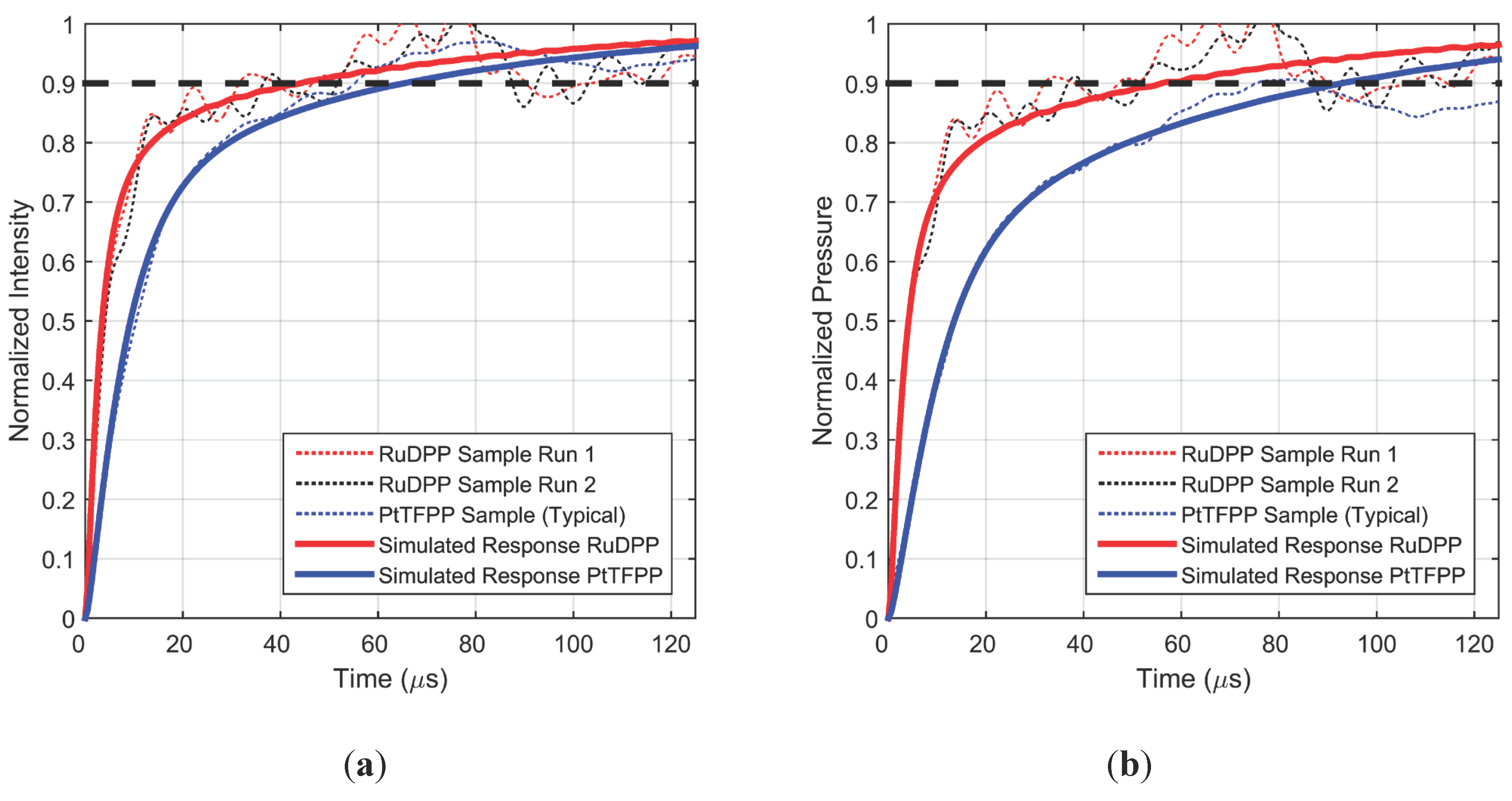 Sensors 15 22304 g009
