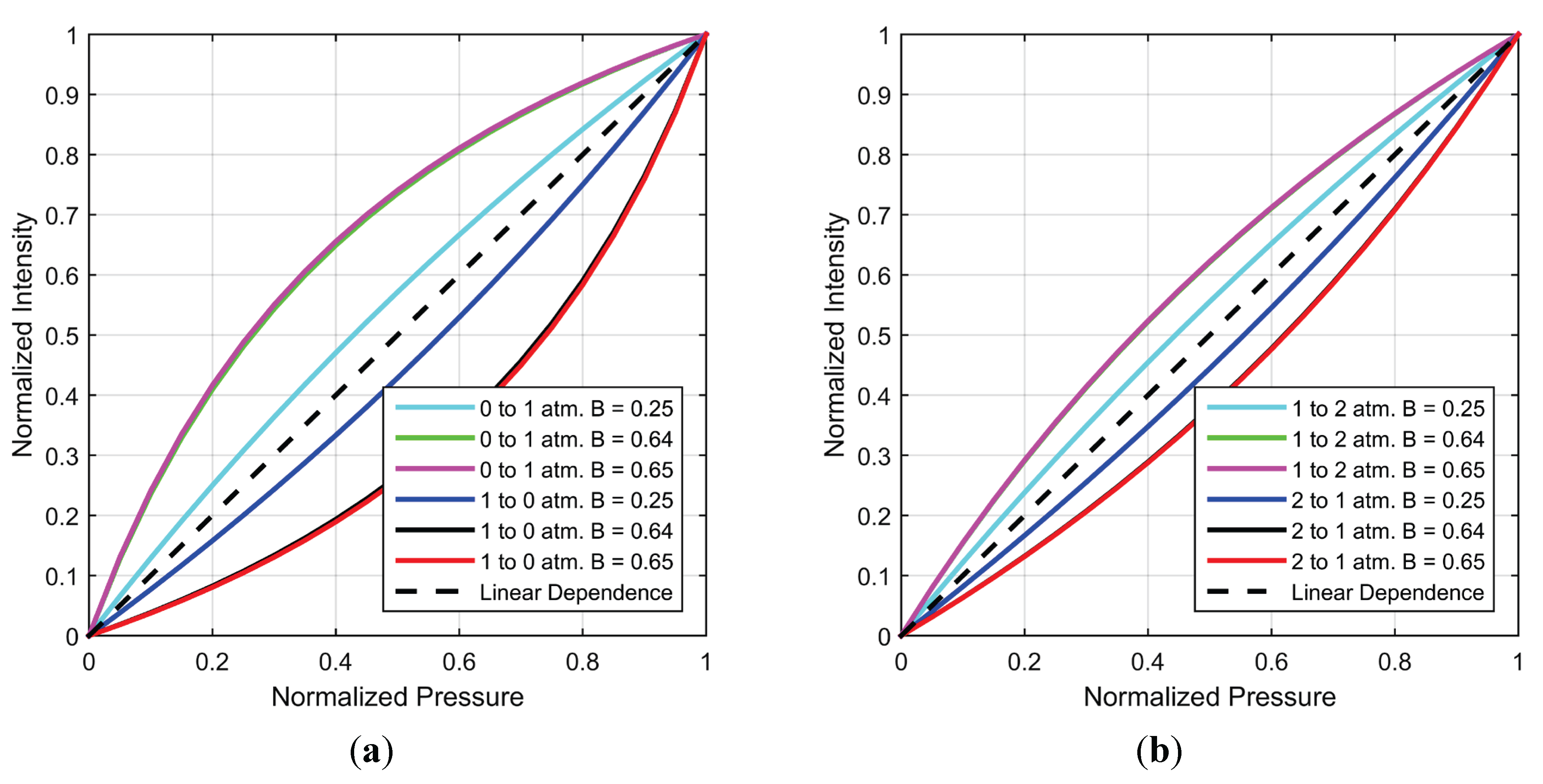 Sensors 15 22304 g012