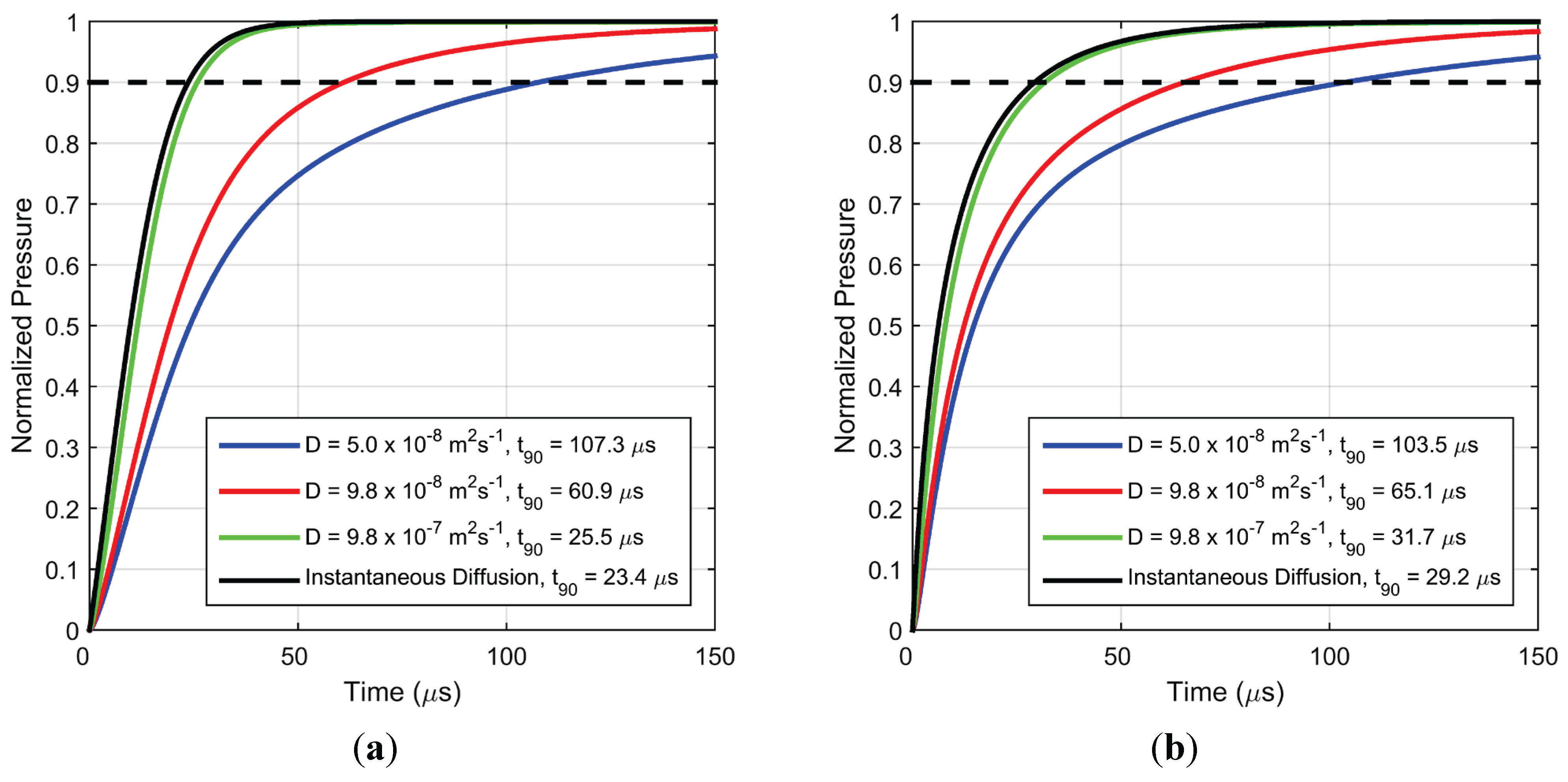 Sensors 15 22304 g013