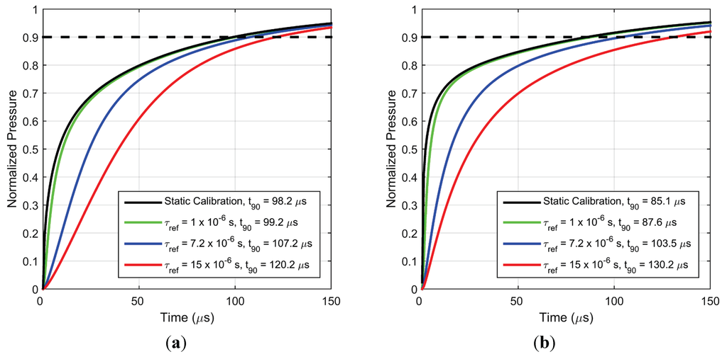 Sensors 15 22304 g014 1024