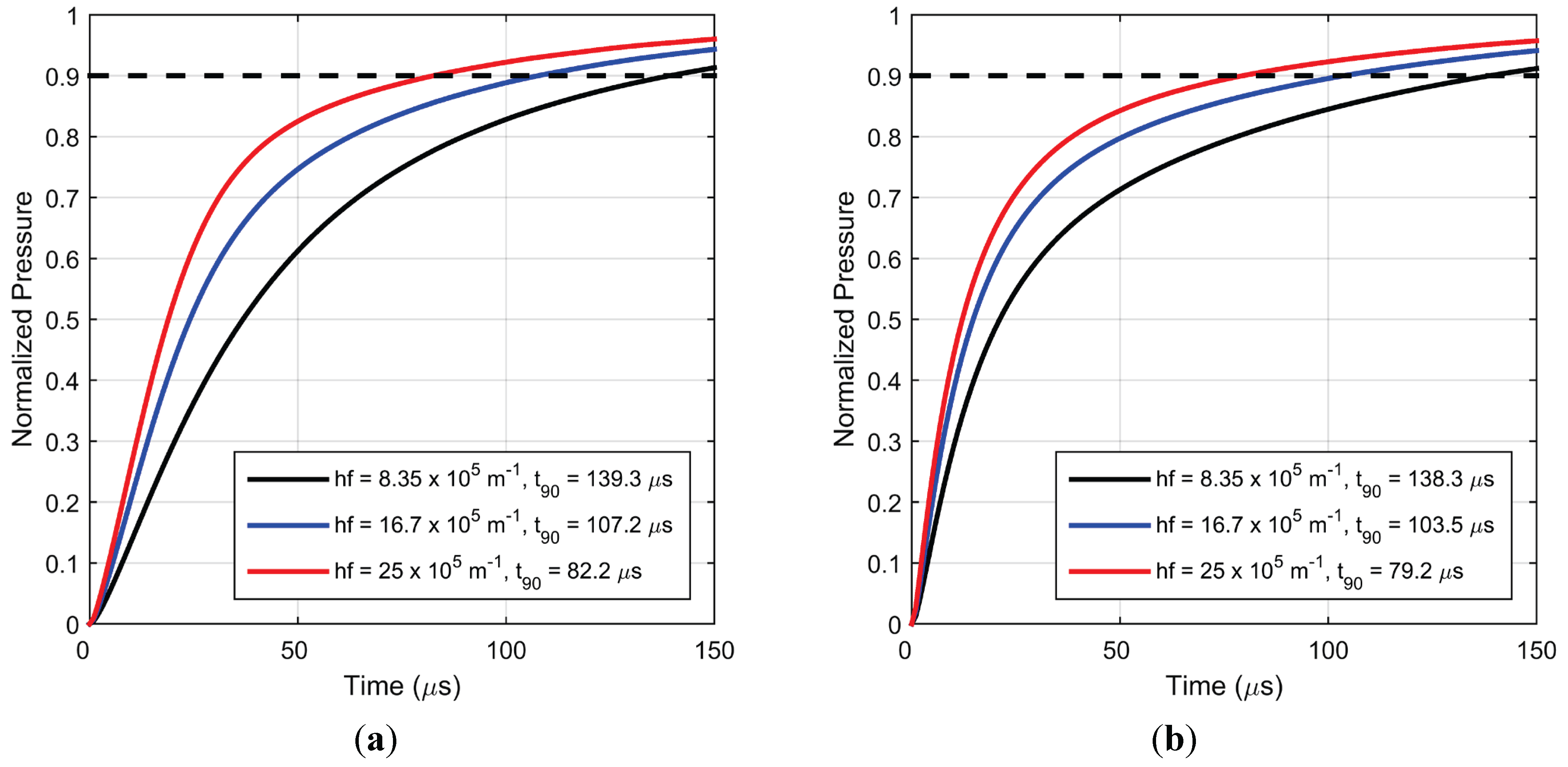 Sensors 15 22304 g015