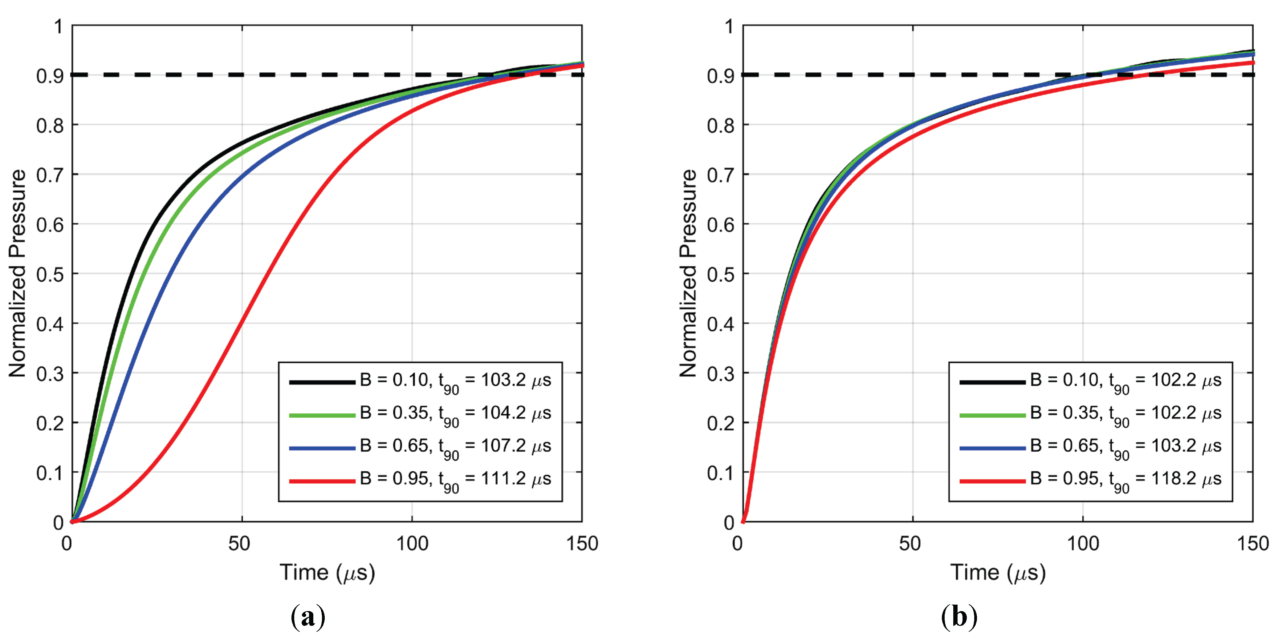 Sensors 15 22304 g016