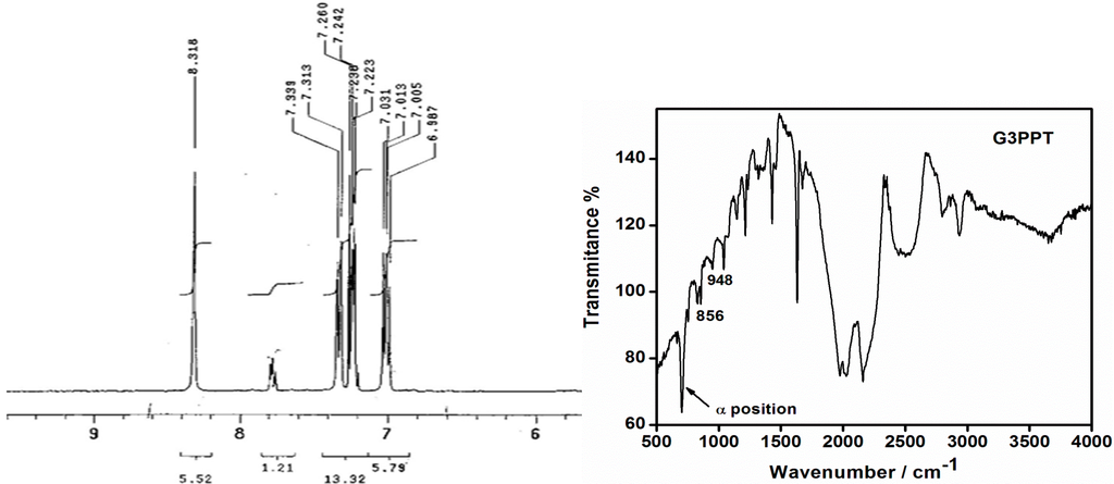 Sensors 15 22343 g001 1024