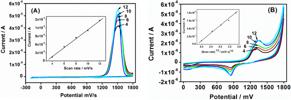 Sensors 15 22343 g003 1024