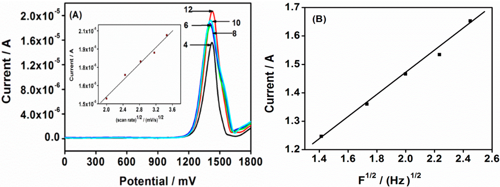 Sensors 15 22343 g005 1024