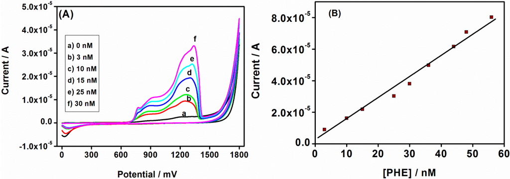 Sensors 15 22343 g006 1024