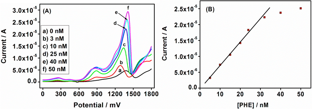 Sensors 15 22343 g008 1024