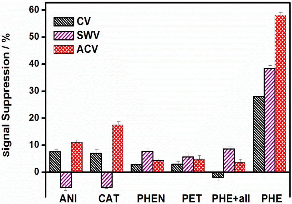 Sensors 15 22343 g009 1024