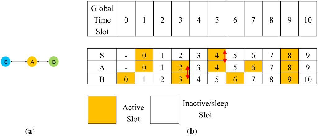 Sensors 15 22364 g001 1024