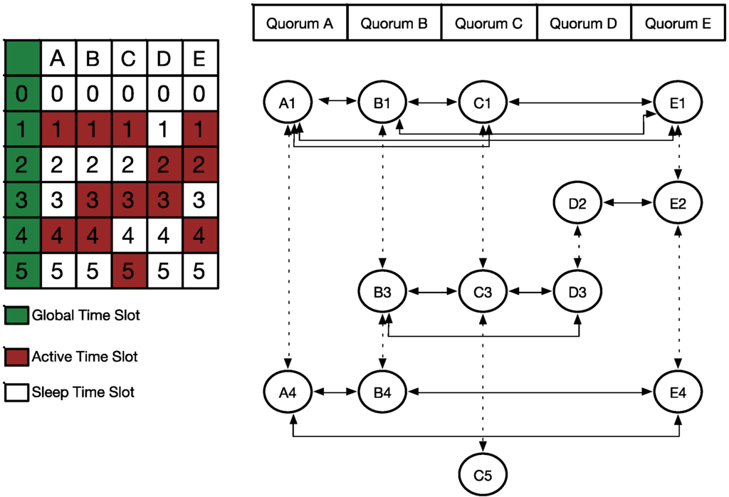 Sensors 15 22364 g004 1024