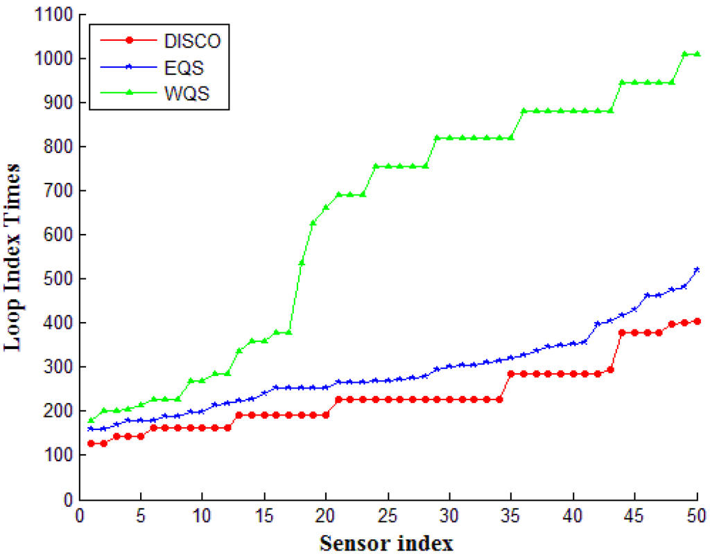 Sensors 15 22364 g009 1024