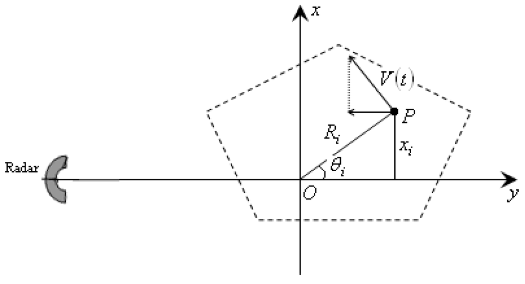 Sensors 15 22401 g001 1024