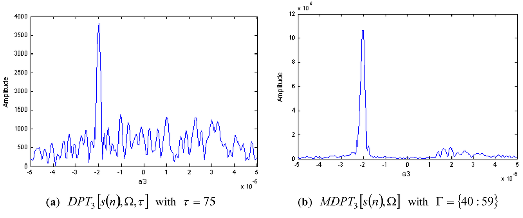 Sensors 15 22401 g003 1024