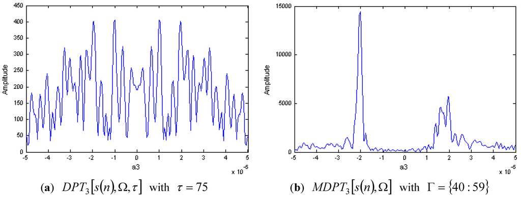 Sensors 15 22401 g004 1024