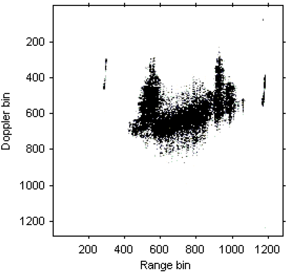 Sensors 15 22401 g012 1024