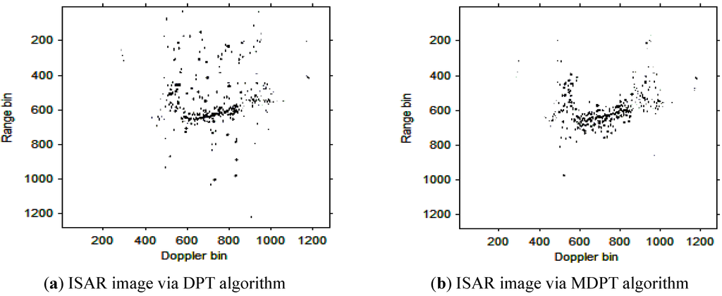 Sensors 15 22401 g014 1024