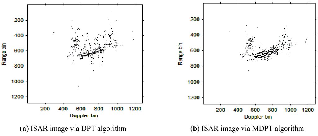 Sensors 15 22401 g016 1024