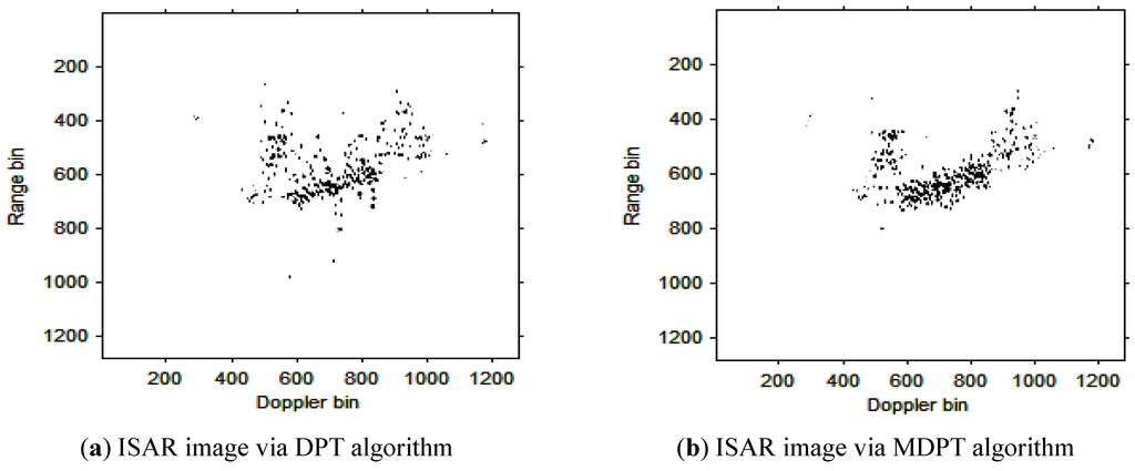 Sensors 15 22401 g017 1024