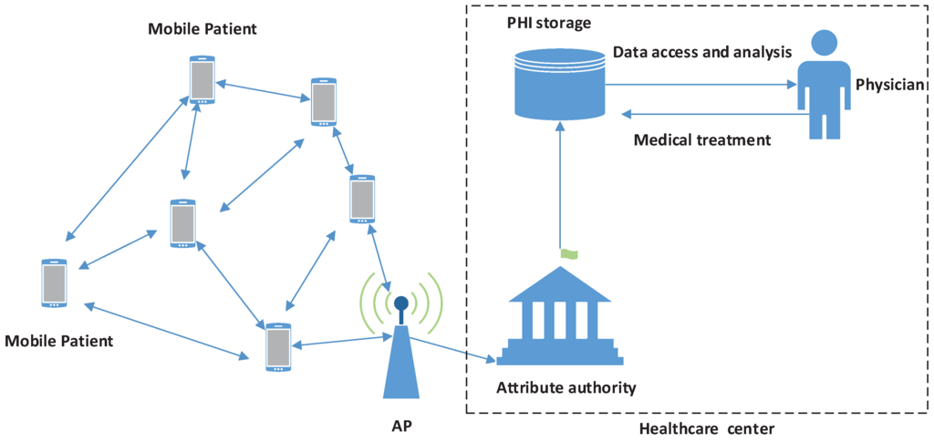 Sensors 15 22419 g001 1024