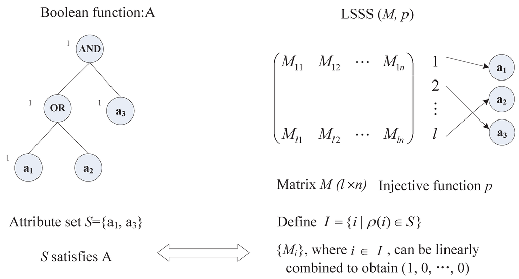 Sensors 15 22419 g002 1024