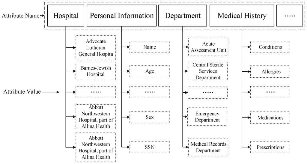 Sensors 15 22419 g003 1024