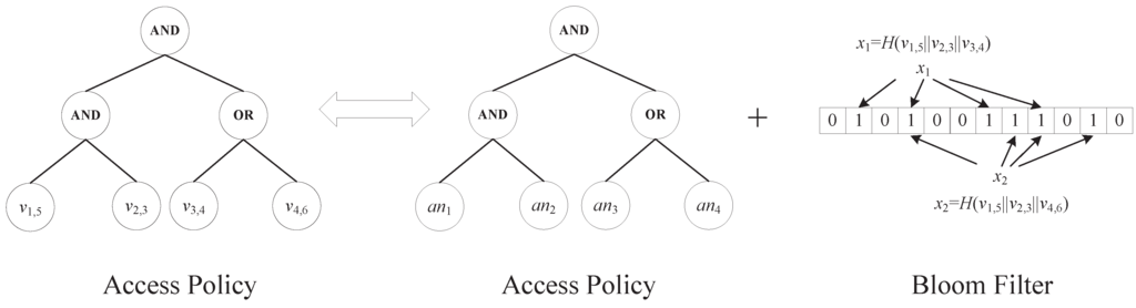 Sensors 15 22419 g004 1024