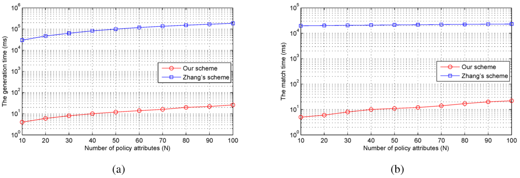 Sensors 15 22419 g006 1024